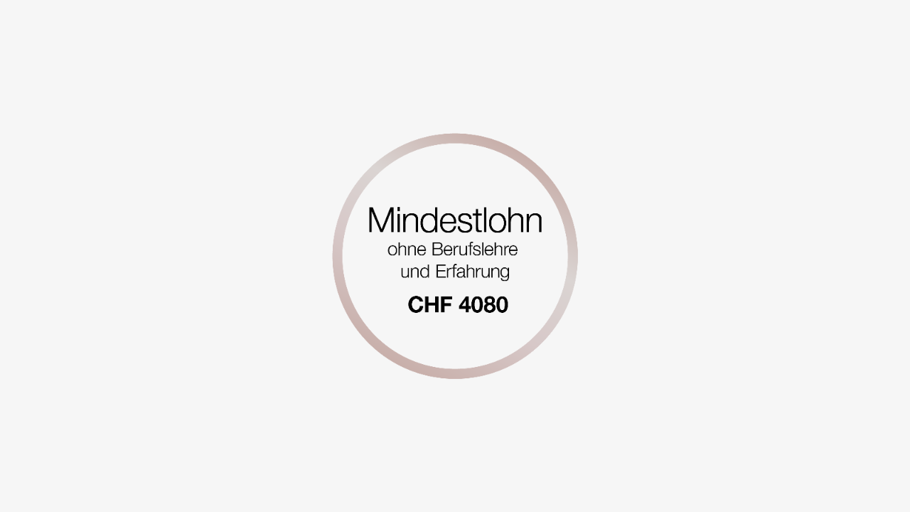 Mindestlohn ohne Berufslehre und Erfahrung: CHF 4080.